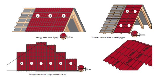 Как покрыть четырехскатную крышу профнастилом