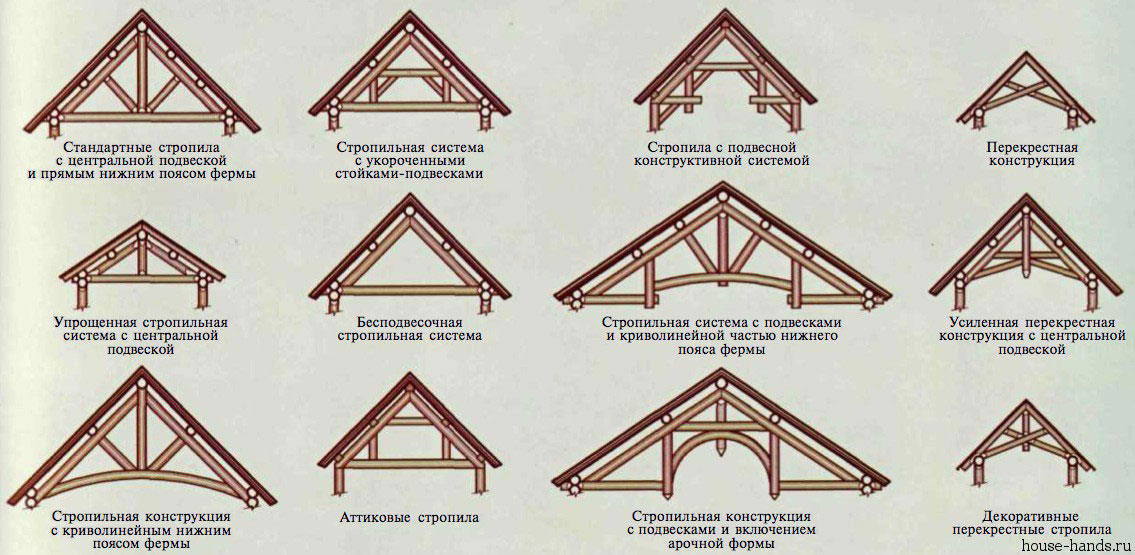 Как построить крышу дома чертежи