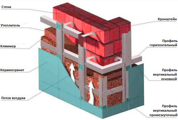 Вентилируемый фасад из керамогранита видео